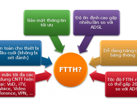 Lắp đặt mạng internet Viettel tại khu vực Nhổn Hà Nội 2024