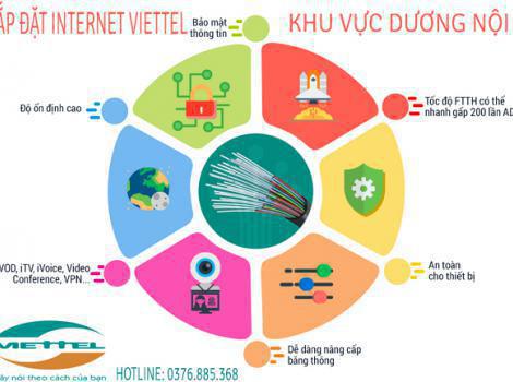Lắp đặt wifi internet Viettel Dương Nội