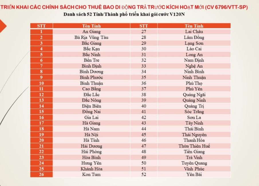 Gói 6V120N Viettel áp dụng ở đâu?