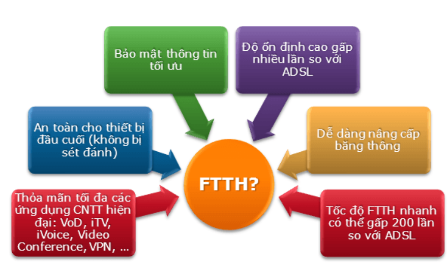 Lắp đặt mạng internet Viettel tại Nhổn