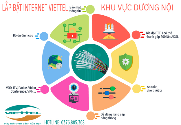 Lắp đặt wifi internet Viettel Dương Nội