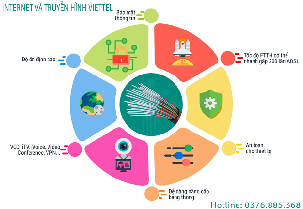 Lắp đặt wifi internet Viettel tại Phú Đô